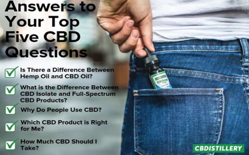 THC and CBD